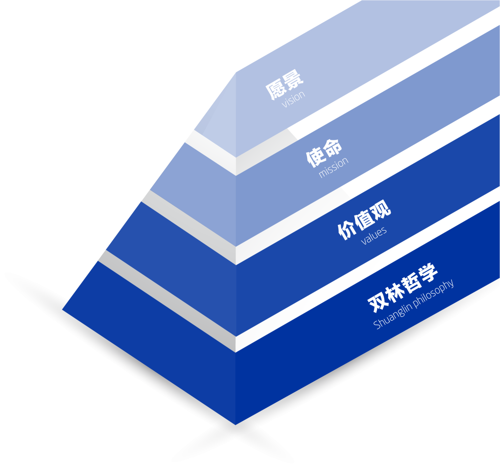 开云中国文化理念“金字塔”